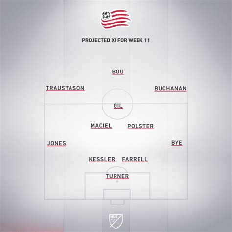 mls lineups|MLS projected lineups .
